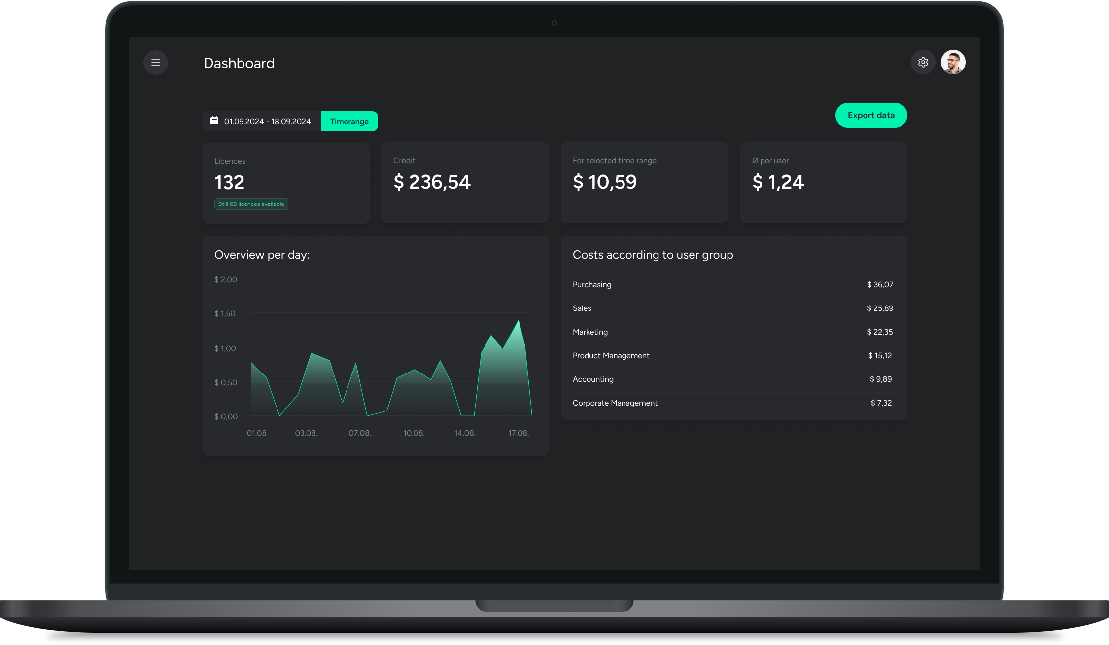 Mockup-Dark-Theme-Dashboard-EN